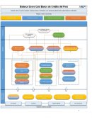 Analisis Financiero 4 años