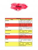 Mercadotecnia sobre mc donalds en lugares donde estan prohibidos