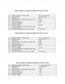 INDICADORES MACROECONOMICOS URUGUAY 2010