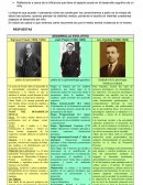 Diferencias teorías Freud, Piaget, Vigotsky