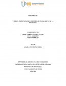 TAREA 3 - INCIDENCIA DEL APRENDIZAJE EN LAS ÁREAS DE LA PSICOLOGÍA
