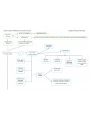 Mapa conceptual “Alfabetización en Ciencias de la Tierra”