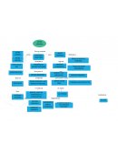 Mapa mental microfinanzas