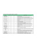 Clasificación de riesgos en la categoría “tolerables” e “inaceptables”