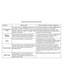 Cuadro de diferencias entre derechos reales y obligaciones
