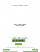 CONSTRUYO MI IDENTIDAD UNADISTA