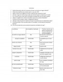 Recursos energéticos domésticos