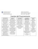 Cuadro comparativo de Fuentes de Financiamiento Educativo
