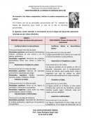 Erik Erikson uno de los principales psicoanalistas del “Yo” extendió las etapas del desarrollo para incluir el ciclo de la vida en términos psicosociales.
