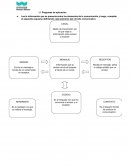 Trabajo de Modulo Comunicacion.Preguntas de aplicación