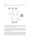 Caso :diagrama de causa y efecto en el desarrollo del Deskstar