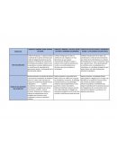 Cuadro comparativo resolucion de conflictos