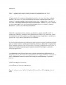 Desarrollo Organizacional (D.O.)