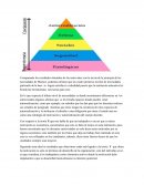 Teoría de la jerarquía de las necesidades de Maslow