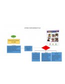 Actividad Mapa diagrama de flujo
