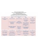 Evaluación diagnóstica sobre planeación de la mercadotecnia y marketing mix