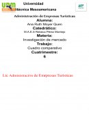 Administración de empresas turísticas