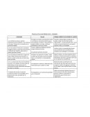 Preventa y Post-venta Módulo Venta - Actividad 1