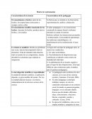 Matriz de contrastación (Ciencia y pedagogía)