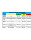 RUBRICA DE EVALUCION DE GUIONES TRABAJO Y PRODUCTOS “APRENDE EN CASA”