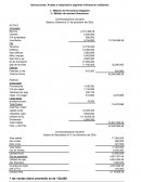 Razones financieras. Comercializadora Industrial