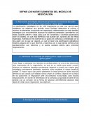 Elementos de la negociación