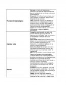 Modelos Generales. Planeación estratégica