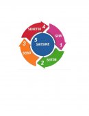 Metodología 5S como solución