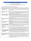 ¿En qué consiste actuar bien?