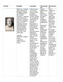 Filosofos griegos. Biografía conceptos Transversalidad