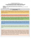 Análisis y reflexión grupal a partir de la revisión de conductas sancionadas por la Junta Central de Contadores