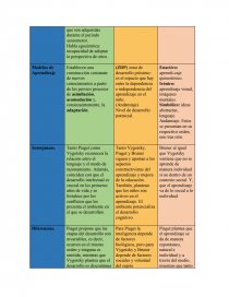 PSICOLOGÍA COGNITIVA CUADRO COMPARATIVO. Página 4
