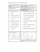 RESUMEN DEL LIBRO Logística, Administración de la Cadena de Suministro