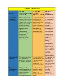 PSICOLOGÍA COGNITIVA CUADRO COMPARATIVO. Página 3