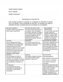 DIAGRAMA DE CONCEPTOS. Gestión empresarial