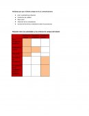 Atributos por que el cliente compra en A y C comunicaciones