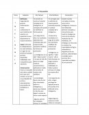 Psicoanálisis. Subtema Cita Textual Cita Paráfrasis Comentario