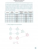 Diagrama de red y costes de un proyecto