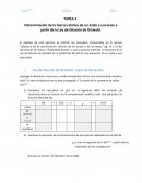 Ley de dilución de Ostwald – Caso de los ácidos