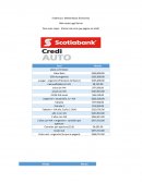 Matemáticas financieras. Caso Juan Lopez (Costo real es lo que pagara en total)