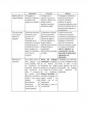 Tabla comparativa (Bloomfield, Chomsky, Halliday)
