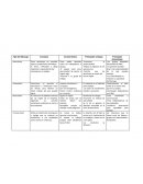 Cuadro Tipo de liderazgo