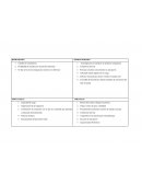 Analisis empresarial, estrategia de CRM