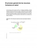 Recursos humanos en salud