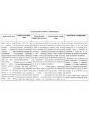 CONCEPCIONES SOBRE EL APRENDIZAJE