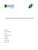 Análisis SIPOC y diagrama interfuncional de empresa de revisión técnica de vehículos
