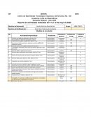 Medidas De Correlacion