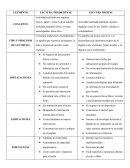 Cuadro comparativo lectura tradicional vs lectura digital