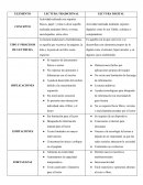 Cuadro comparativo lectura tradicional vs lectura digital