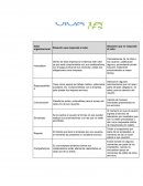 Valores organizacionales. Situación que responde al valor\Situación que no responde al valor